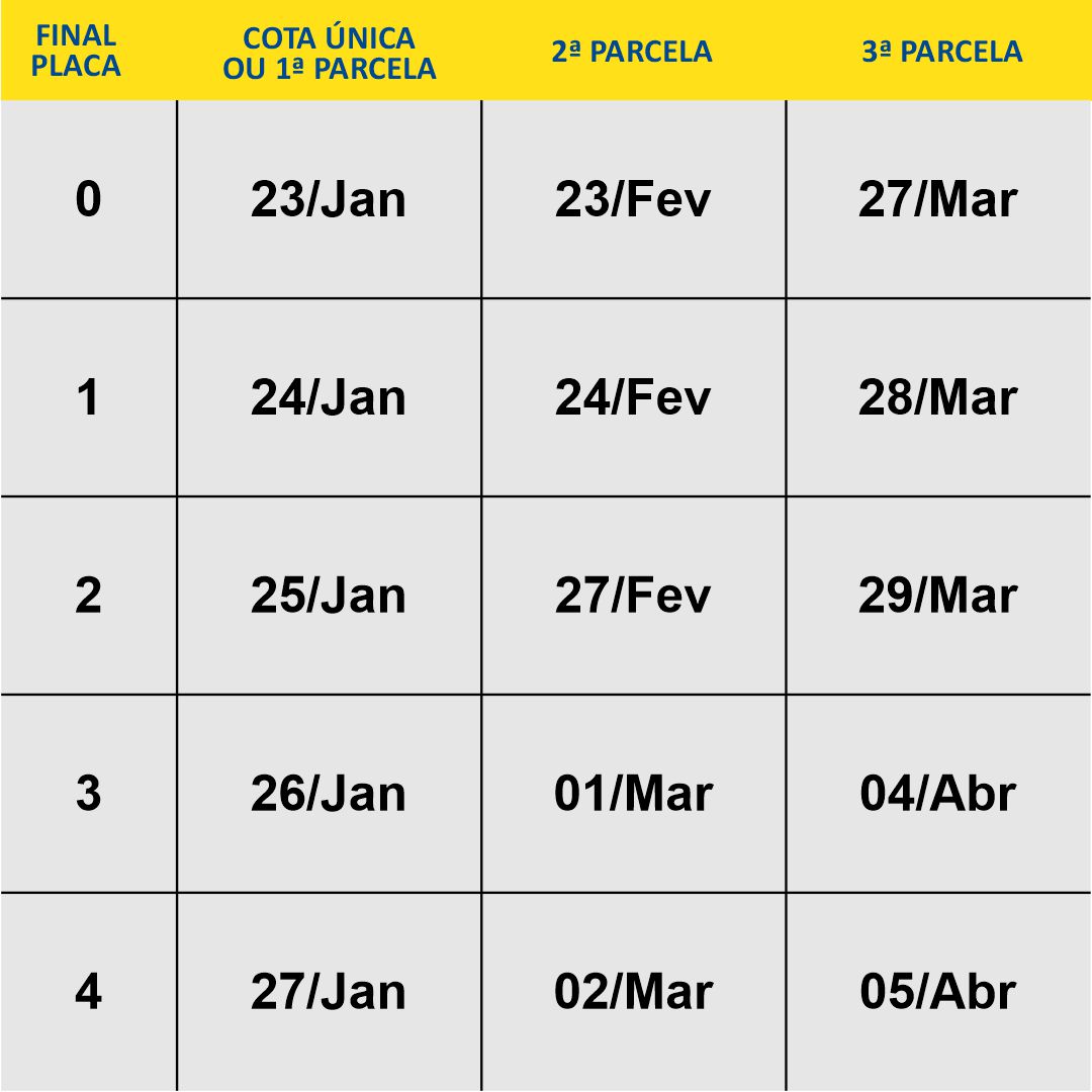 IPVA 2023 Rio de Janeiro: Calendário de pagamento | ABC Pneus | Rio de Janeiro
