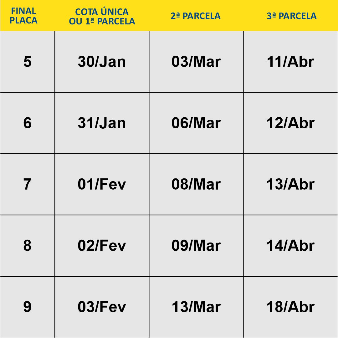 IPVA 2023 Rio de Janeiro: Calendário de pagamento | ABC Pneus | Rio de Janeiro